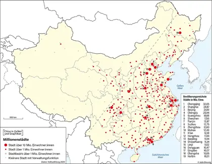 China